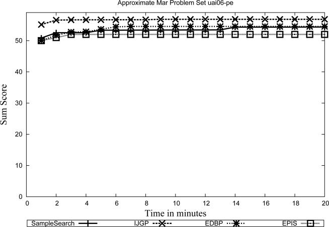 Figure 29