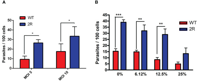 Figure 2