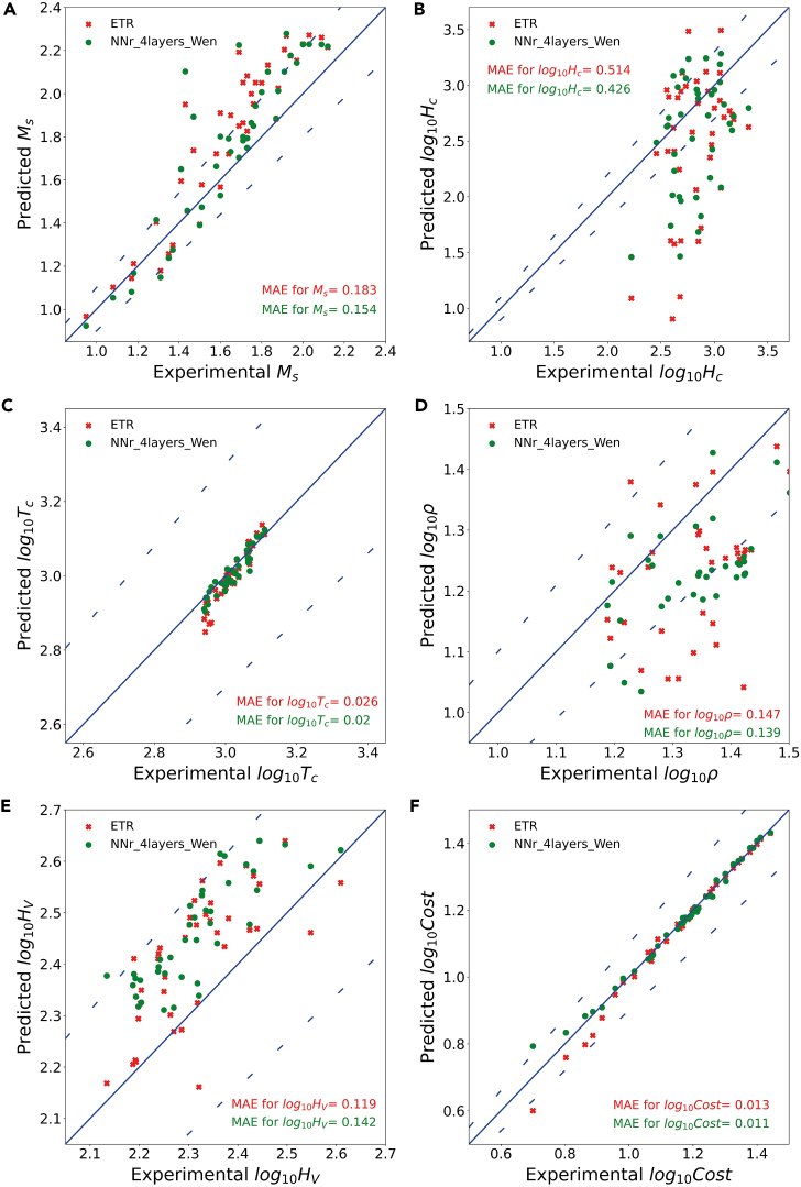 Figure 6