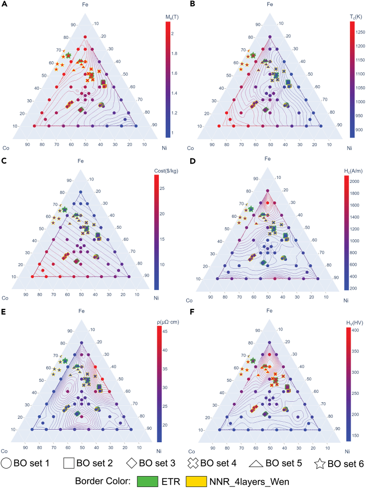 Figure 7