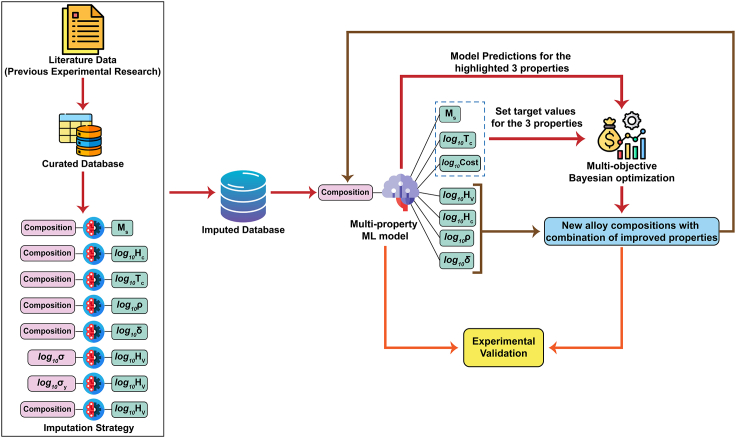 Figure 1