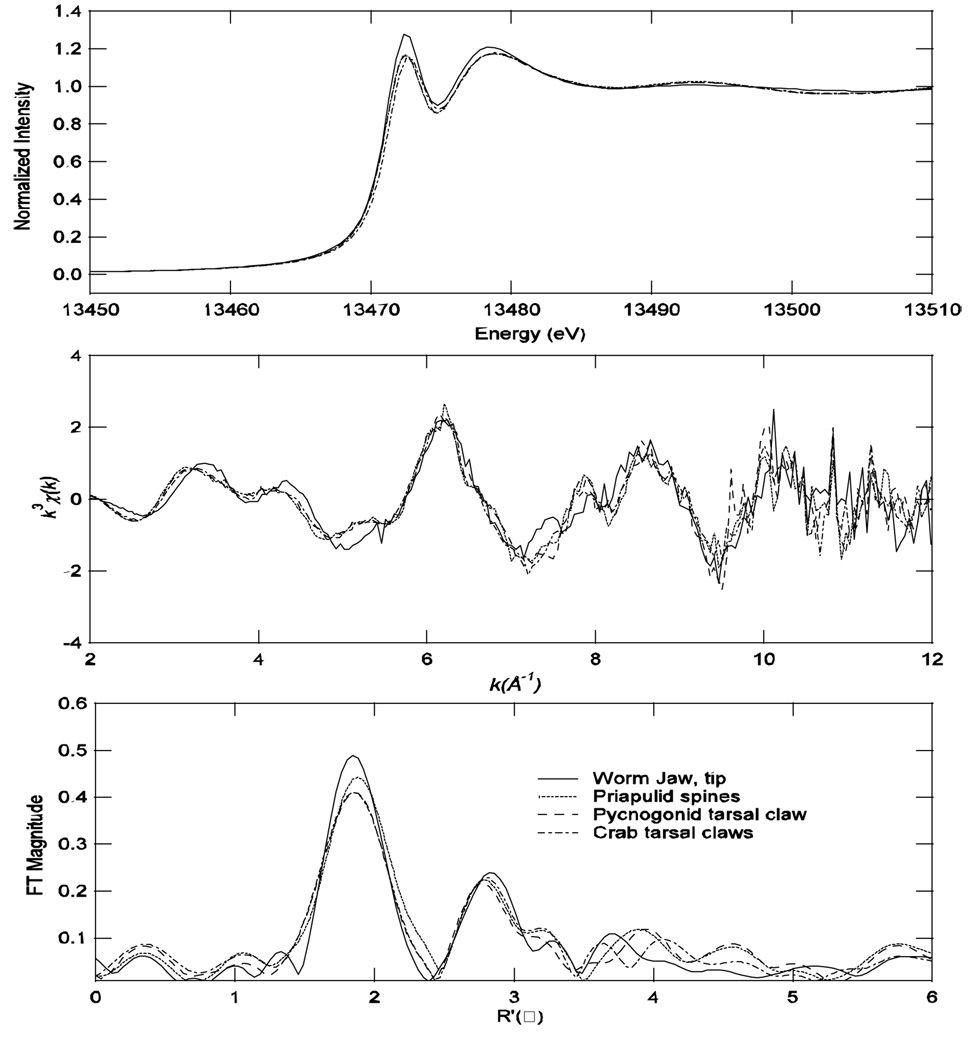 Figure 10