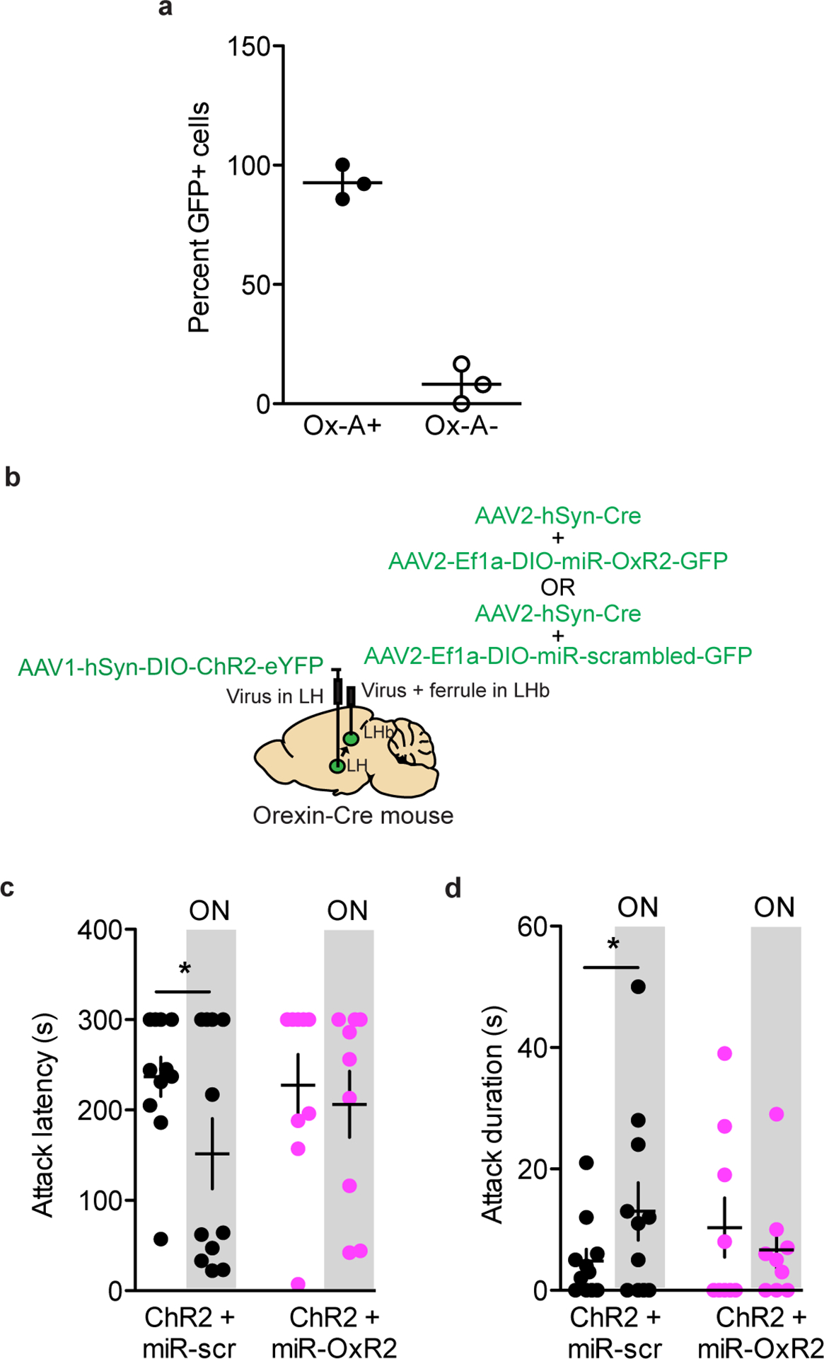 Extended Data Fig. 8