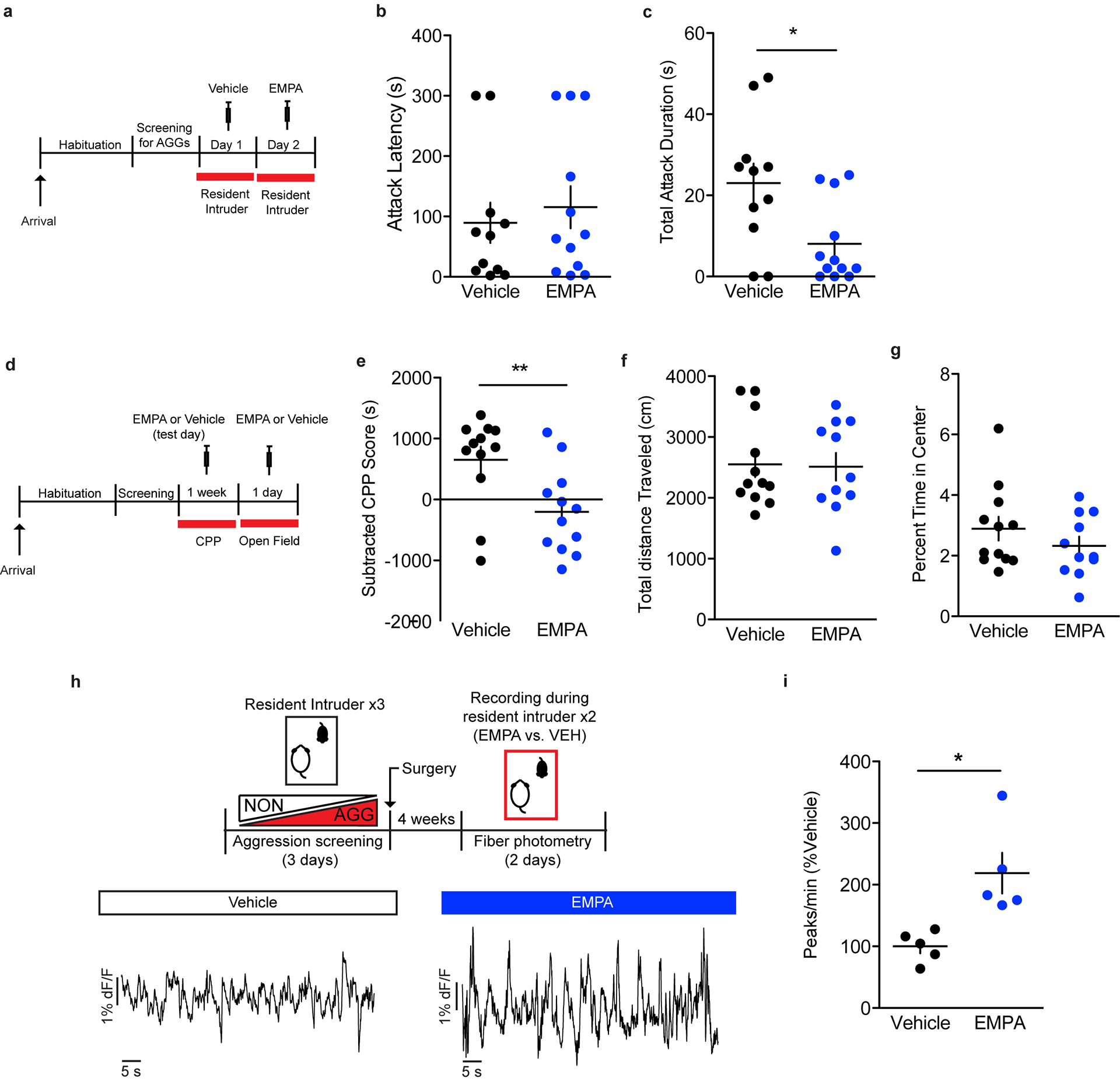 Extended Data Fig. 7