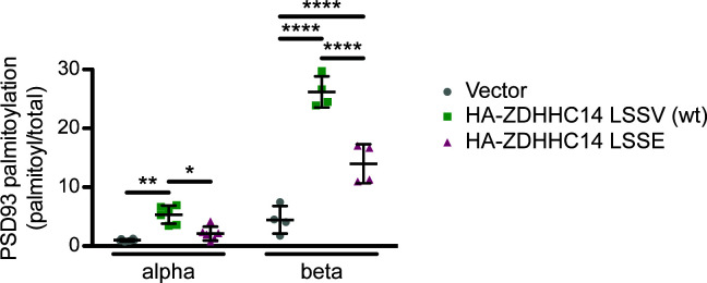 Figure 1—figure supplement 3.