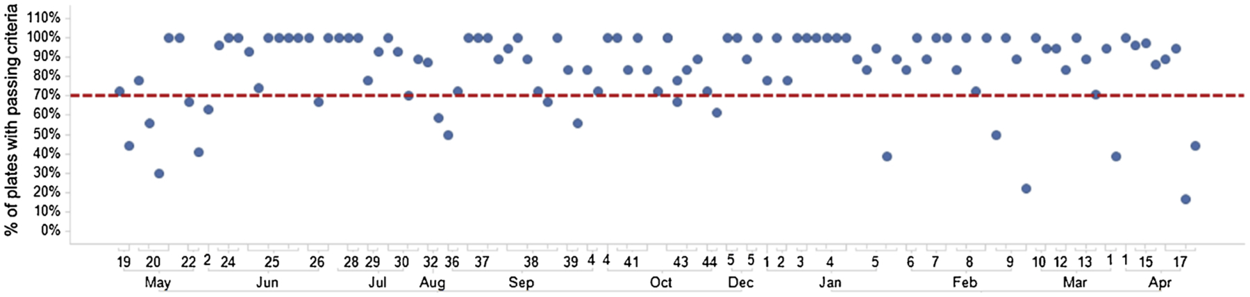 Fig. 6.