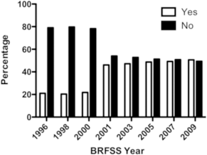 Figure 1 –