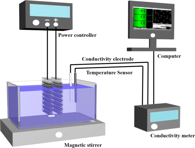 Figure 13