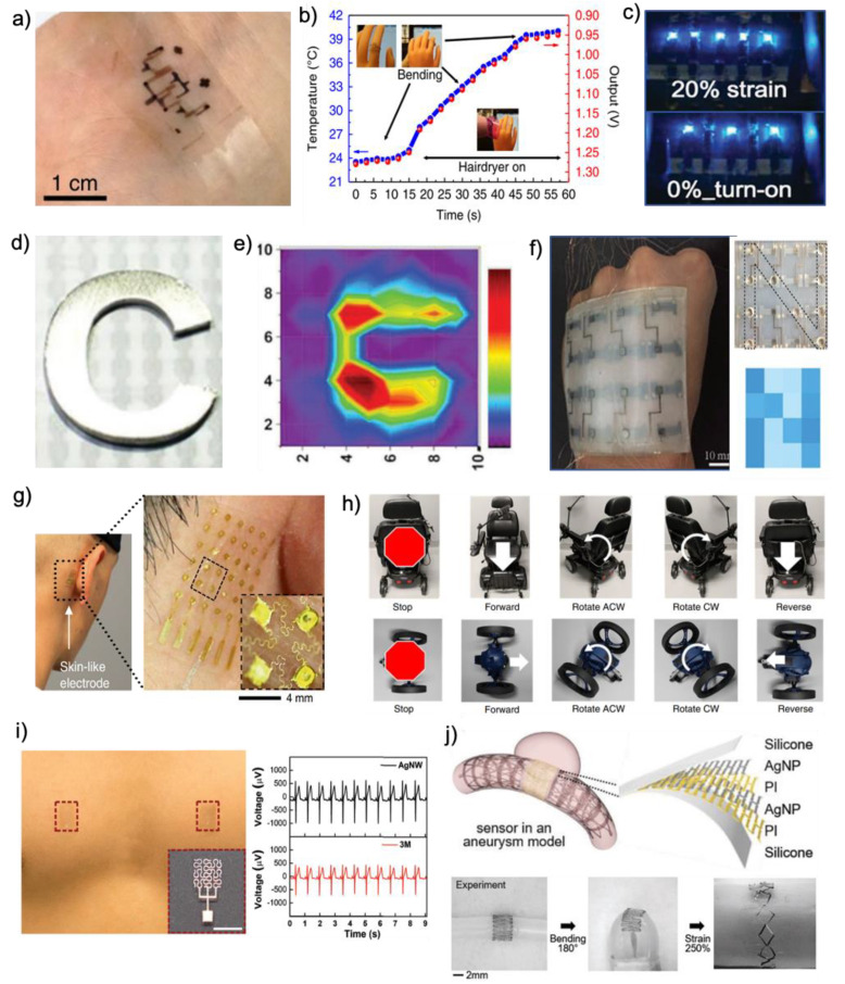 Figure 10