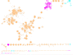 Extended Data Fig. 7