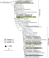 Extended Data Fig. 5