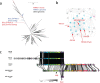 Extended Data Fig. 10
