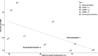 Extended Data Fig. 2