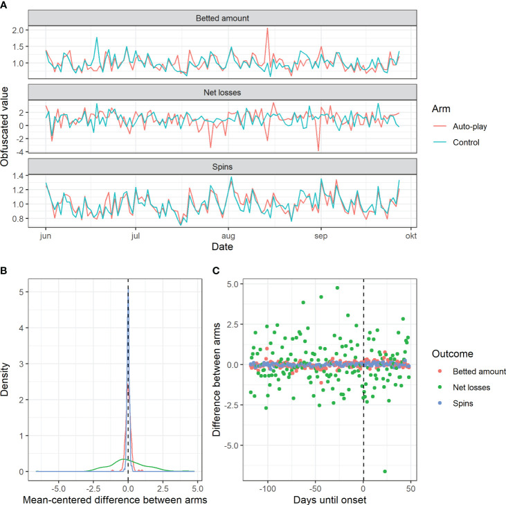 Figure 2