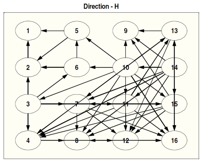 Fig. 4