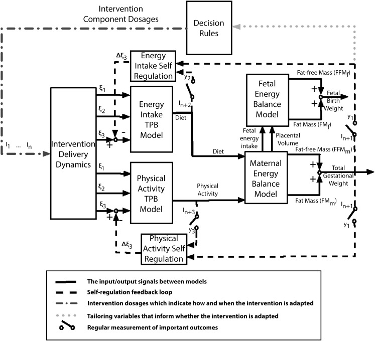 FIGURE 1—