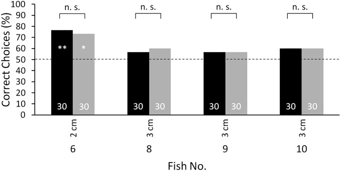 Fig. S3.