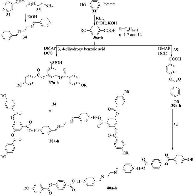 Scheme 6