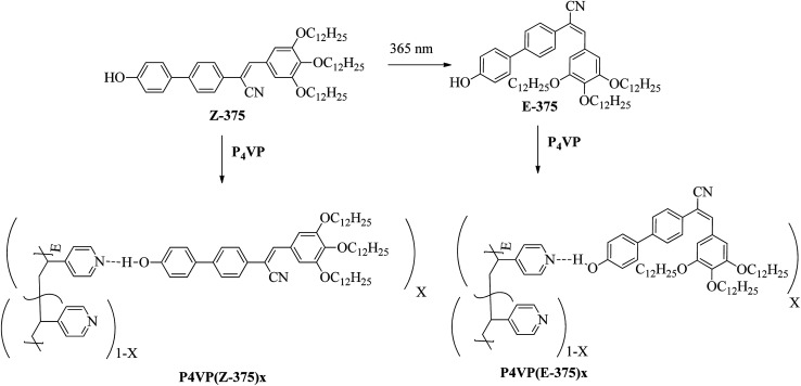 Scheme 47