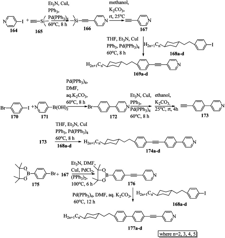 Scheme 21