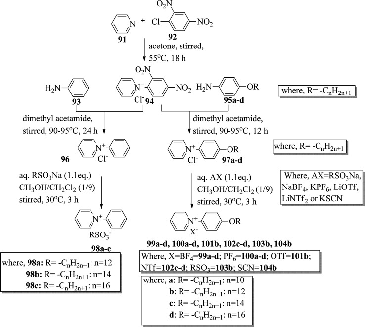 Scheme 12