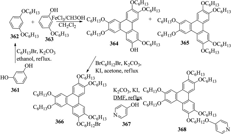 Scheme 45