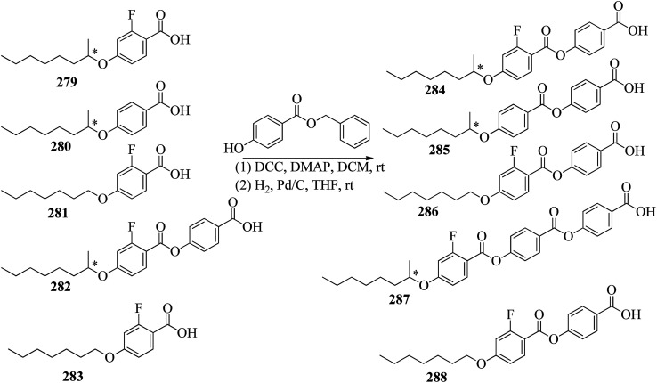 Scheme 37