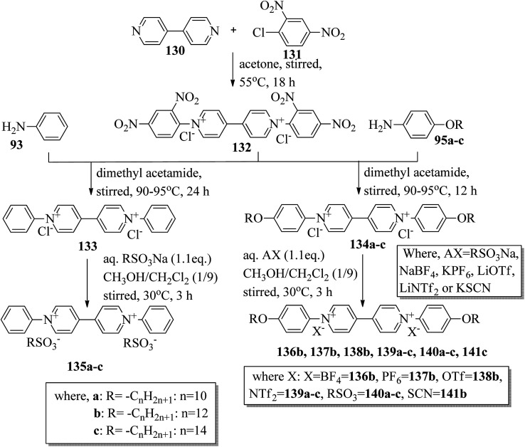 Scheme 16