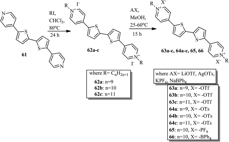 Scheme 8