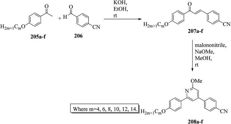 Scheme 27