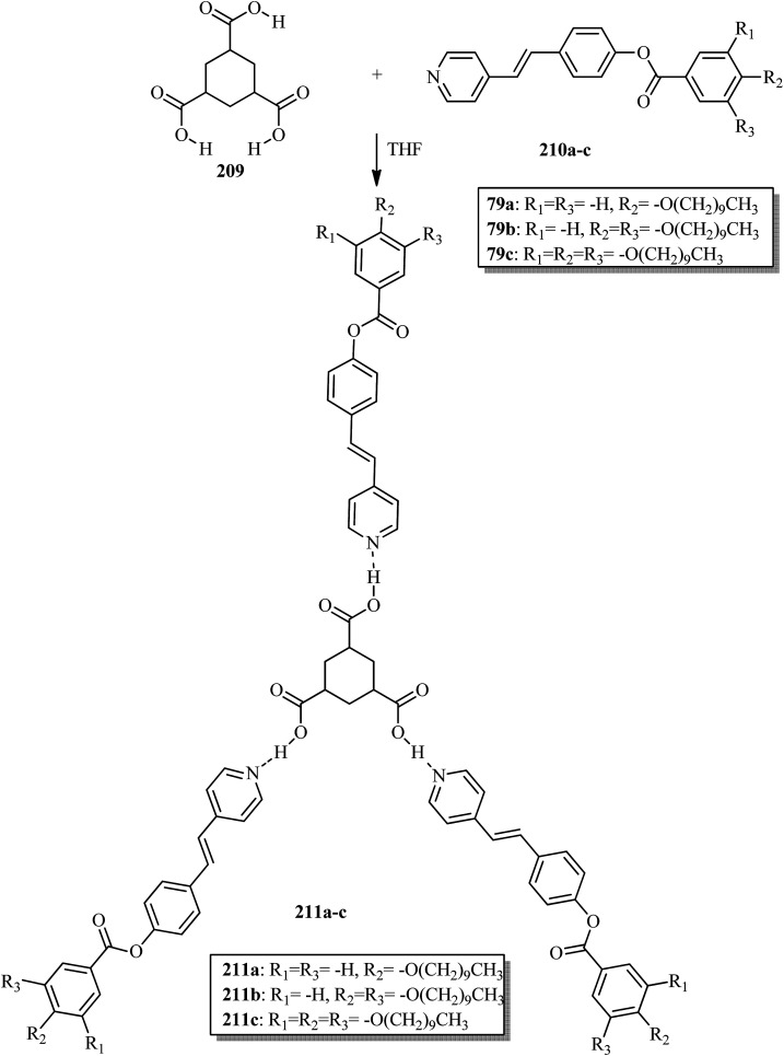 Scheme 28