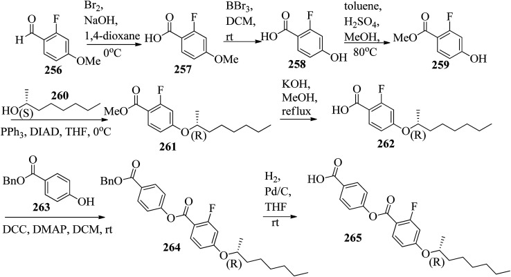 Scheme 35