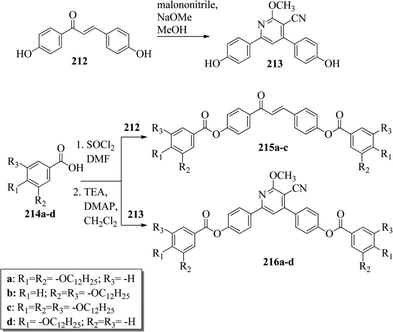 Scheme 29