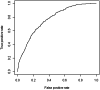 Figure 1: