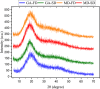FIGURE 3