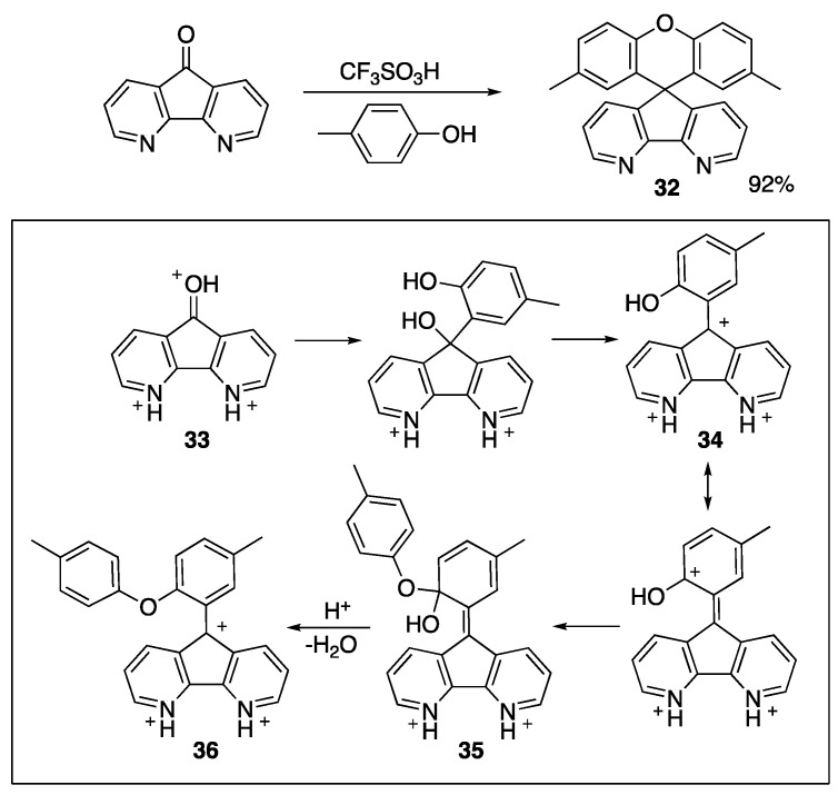 Scheme 9