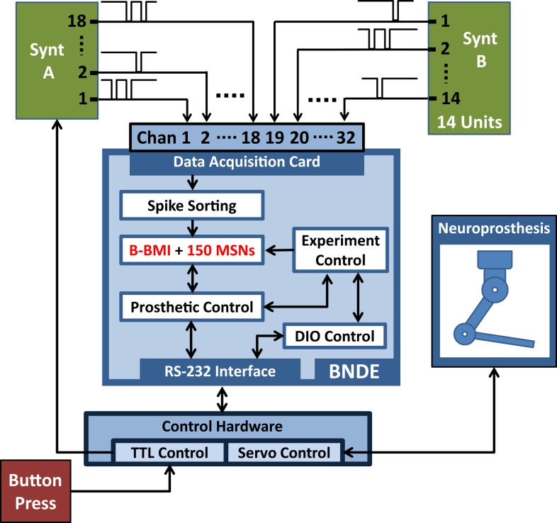 Figure 10