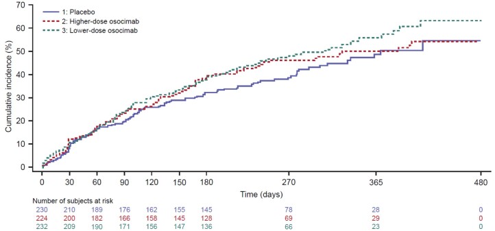 Extended Data Fig. 2