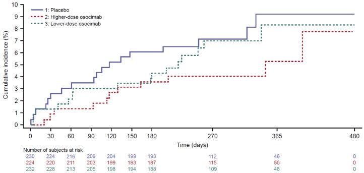 Extended Data Fig. 1