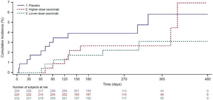 Extended Data Fig. 3