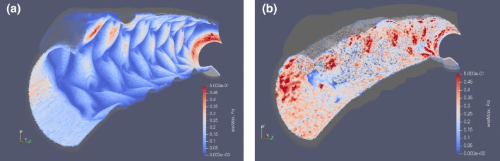 Figure 4