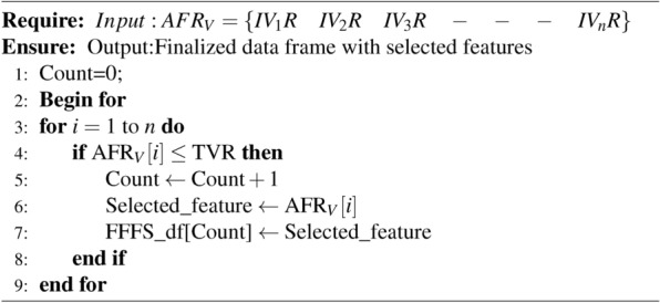 Algorithm 2