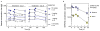 Extended Data Figure 1