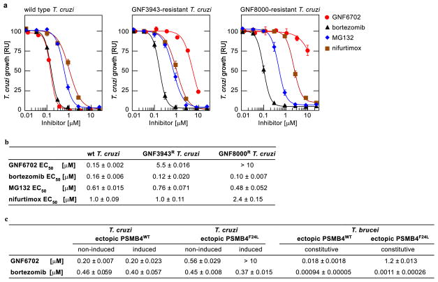 Extended Data Figure 4