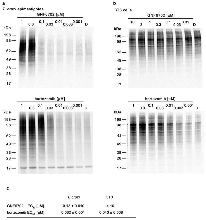 Extended Data Figure 7