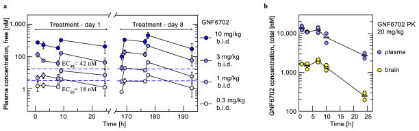 Extended Data Figure 1