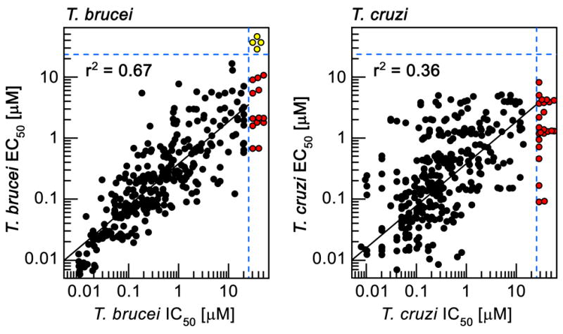 Extended Data Figure 5