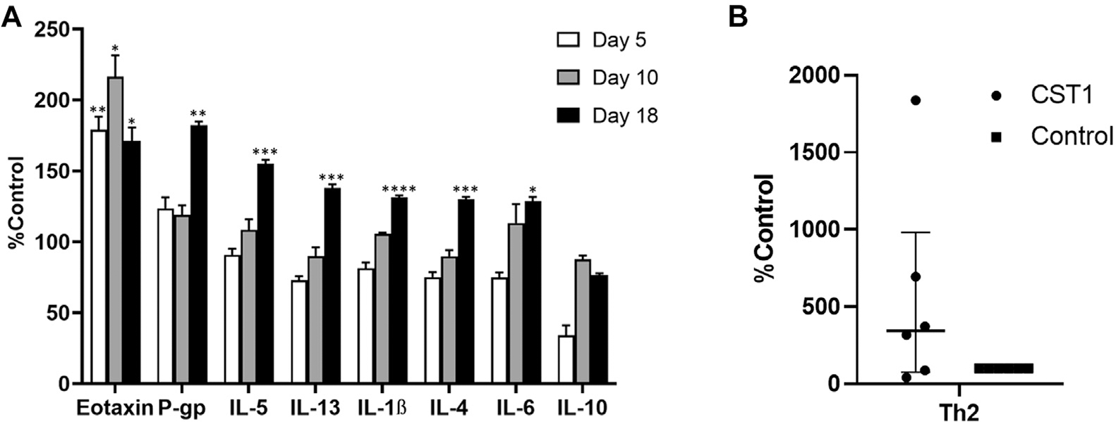 FIG 5.