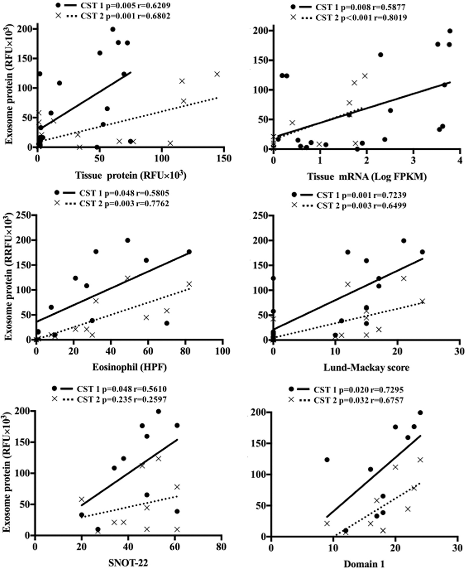 FIG 3.