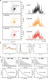 Extended Data Fig. 7